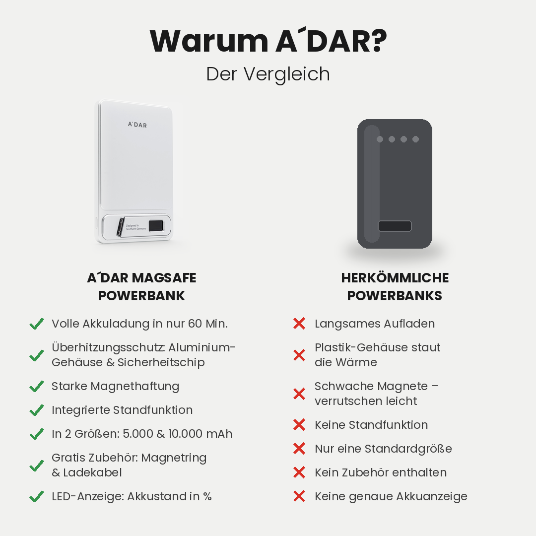 AdarCharge Pro - mit Überhitzungsschutz (Kopie)